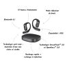 Ecouteurs Bluetooth Shokz - OPENFIT PRO