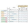 Lot de deux pneus VTT WILD ENDURO