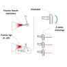 Eclairage LED multi-usages rouge clignotante USB